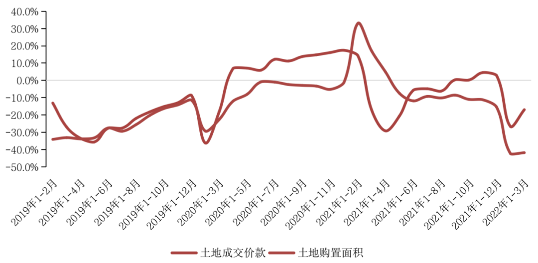 数据来源：国家统计局