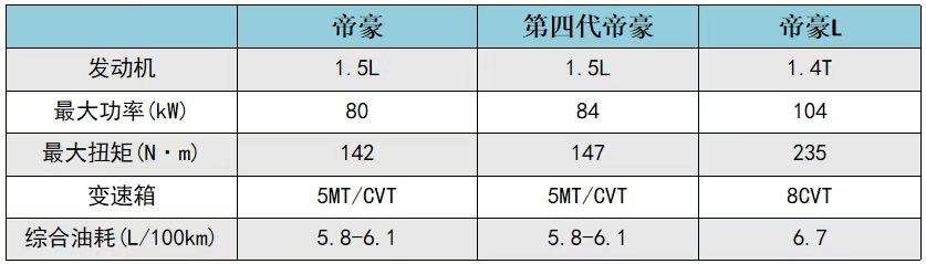 在国内轿车市场 自主品牌也站起来了