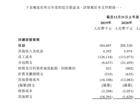 迪赛基业三度递表港交所：代理住宅物业平均佣金率连续三年下滑