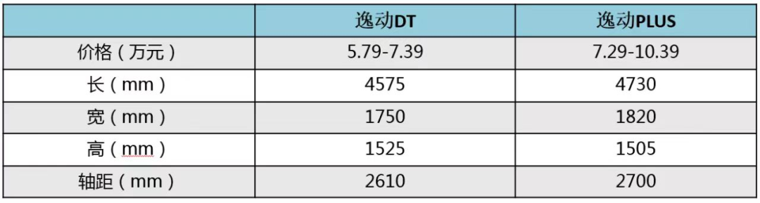 在国内轿车市场 自主品牌也站起来了