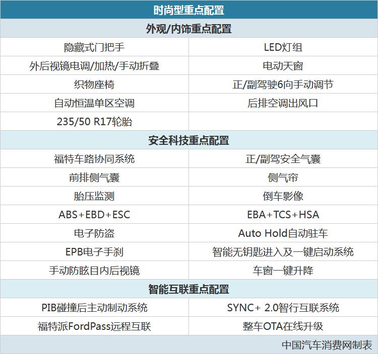 全系20t8at入门16万不到全新蒙迪欧哪款车最值得买