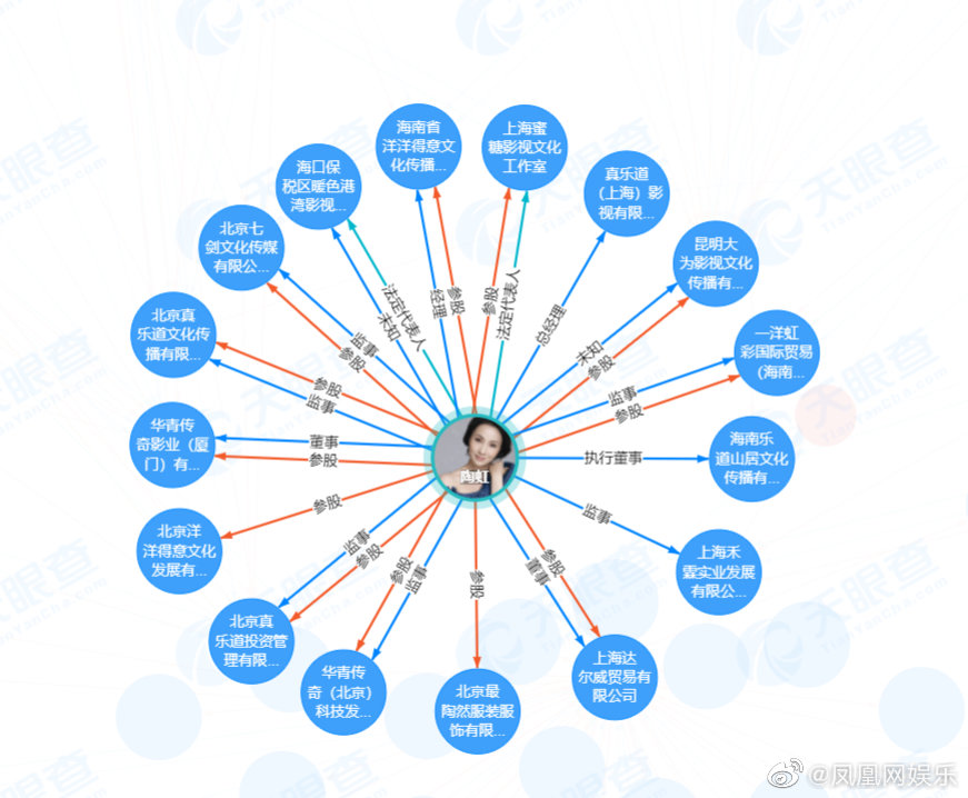 陶虹从张庭夫妇公司5年分红4.2亿休闲区蓝鸢梦想 - Www.slyday.coM