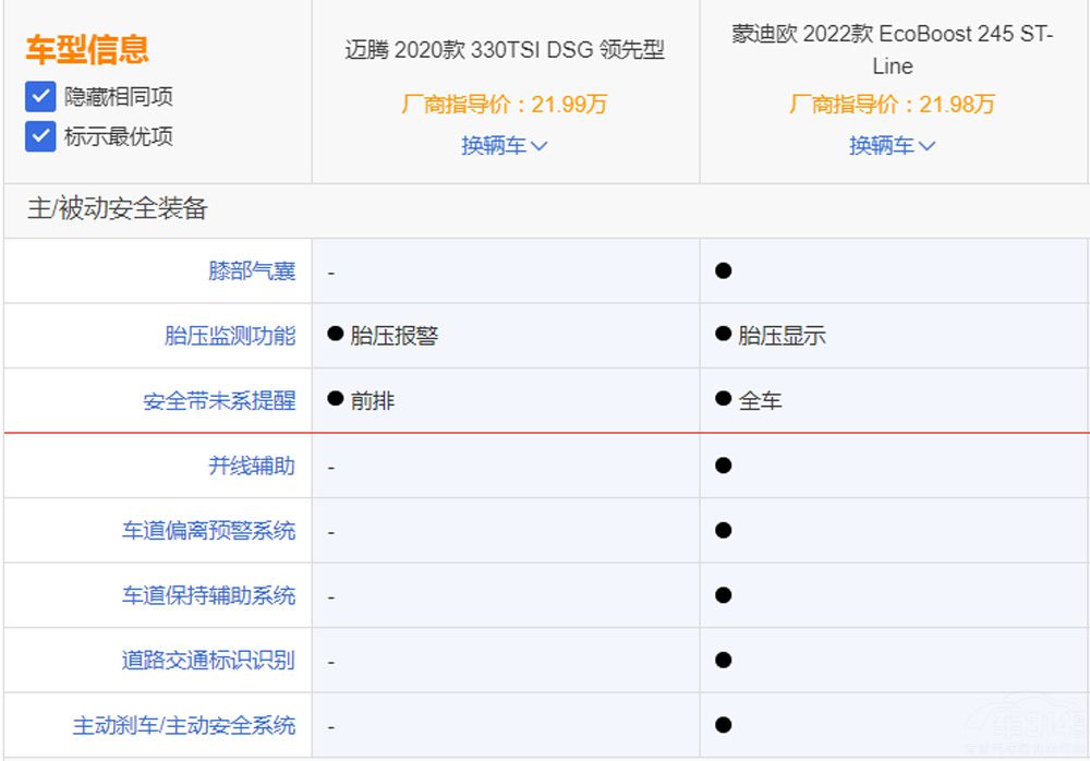 全新蒙迪欧B级车搅局者 挑战迈腾