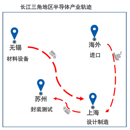 “上海疫情对半导体显示产业影响几何？供需下降将相互抵消
