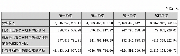 图片来源:公司年报