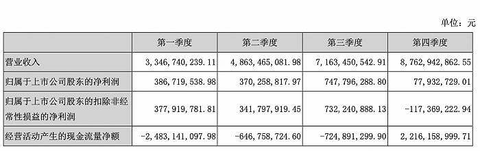 图片来源：公司年报