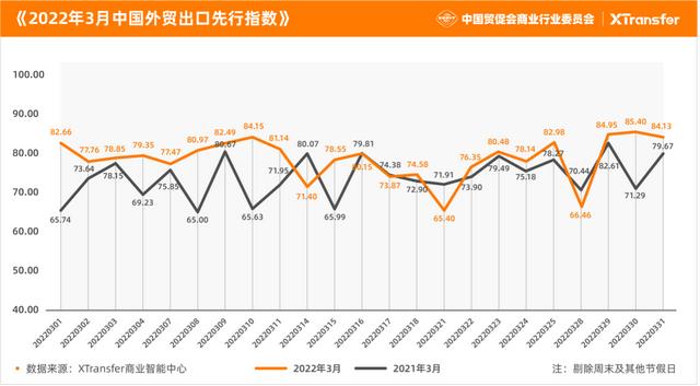 报告国内3月中小微企业外贸表现与去年同期较一致