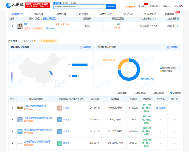5年分红4.2亿！陶虹要求从张庭夫妇公司退股休闲区蓝鸢梦想 - Www.slyday.coM