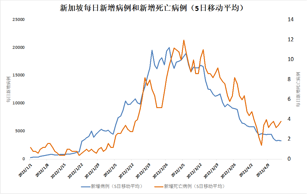 数据来源：世界卫生组织