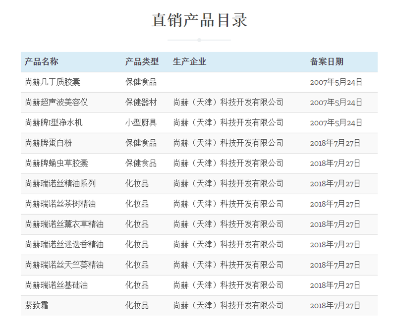 被认定传销！张庭夫妇公司名下96套房产被查封，这些直销企业也涉嫌传销？休闲区蓝鸢梦想 - Www.slyday.coM