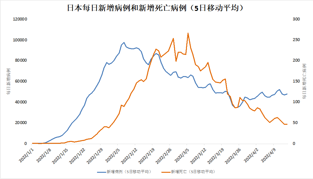 数据来源：世界卫生组织