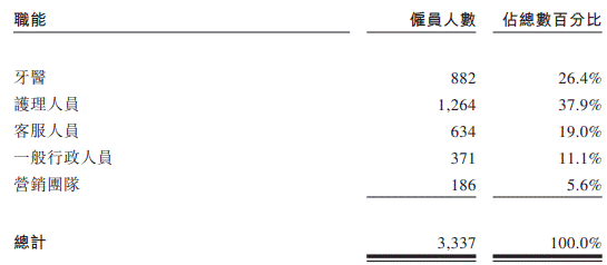 　　图片来自瑞尔集团上市文件