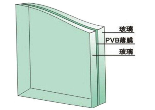 海博防弹玻璃的制作工艺与应用场景