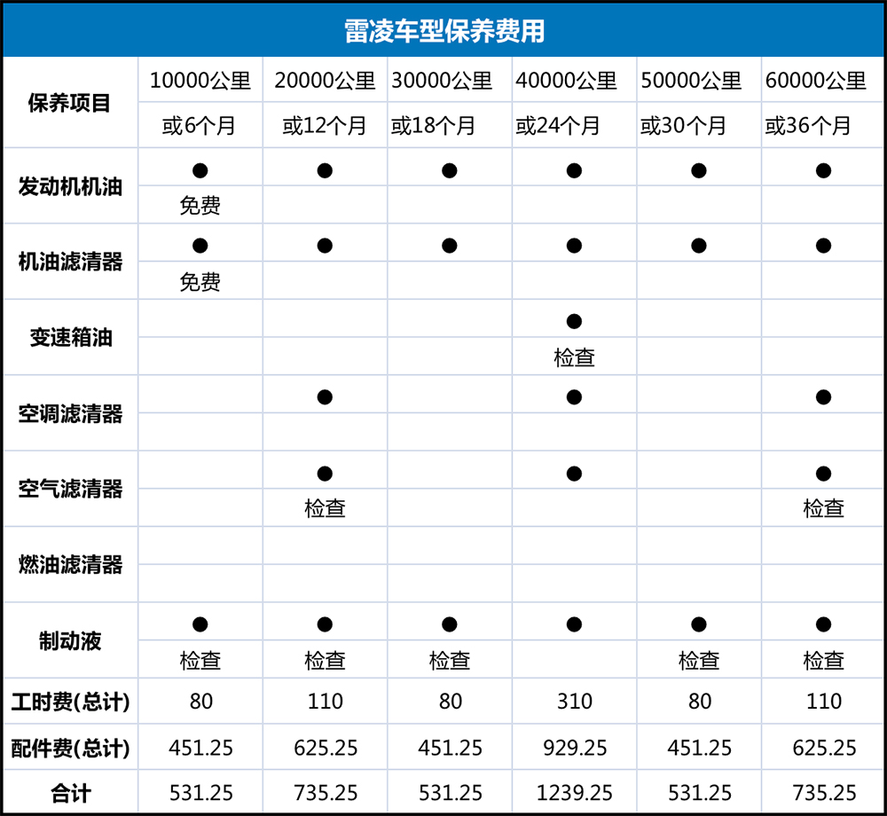 看似平平无奇但为什么还那么多人投向雷凌的怀抱