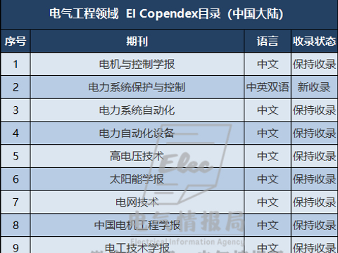 WordPress博客百度收录少 WordPress模板选择和SEO插件使用的影响