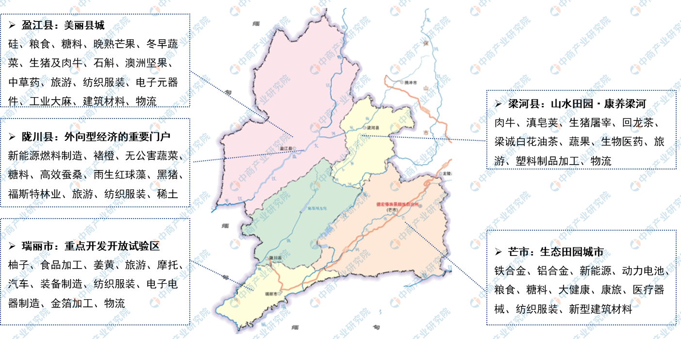 产业图谱2022年德宏州产业布局及产业招商地图分析