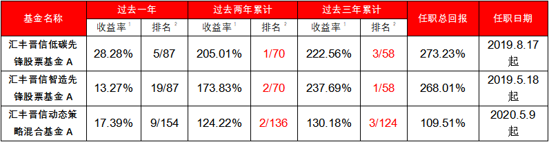 划重点啦！十问十答带你深度解读陆彬新基！