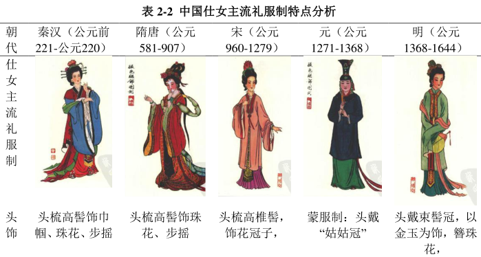 其实,在古代中国不止侠客们"仙裙飘飘",满大街的人都是如此,因为古代