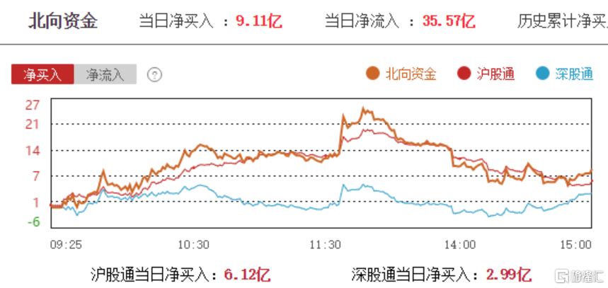 3000点不是梦？！大金融反攻“被埋”，A股午后狂泻，三大指数跌逾2%，4400只个股飘绿休闲区蓝鸢梦想 - Www.slyday.coM