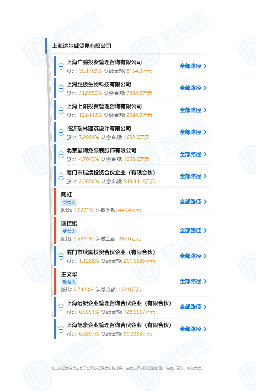 涉嫌传销被查封96套房产？张庭公司发声休闲区蓝鸢梦想 - Www.slyday.coM