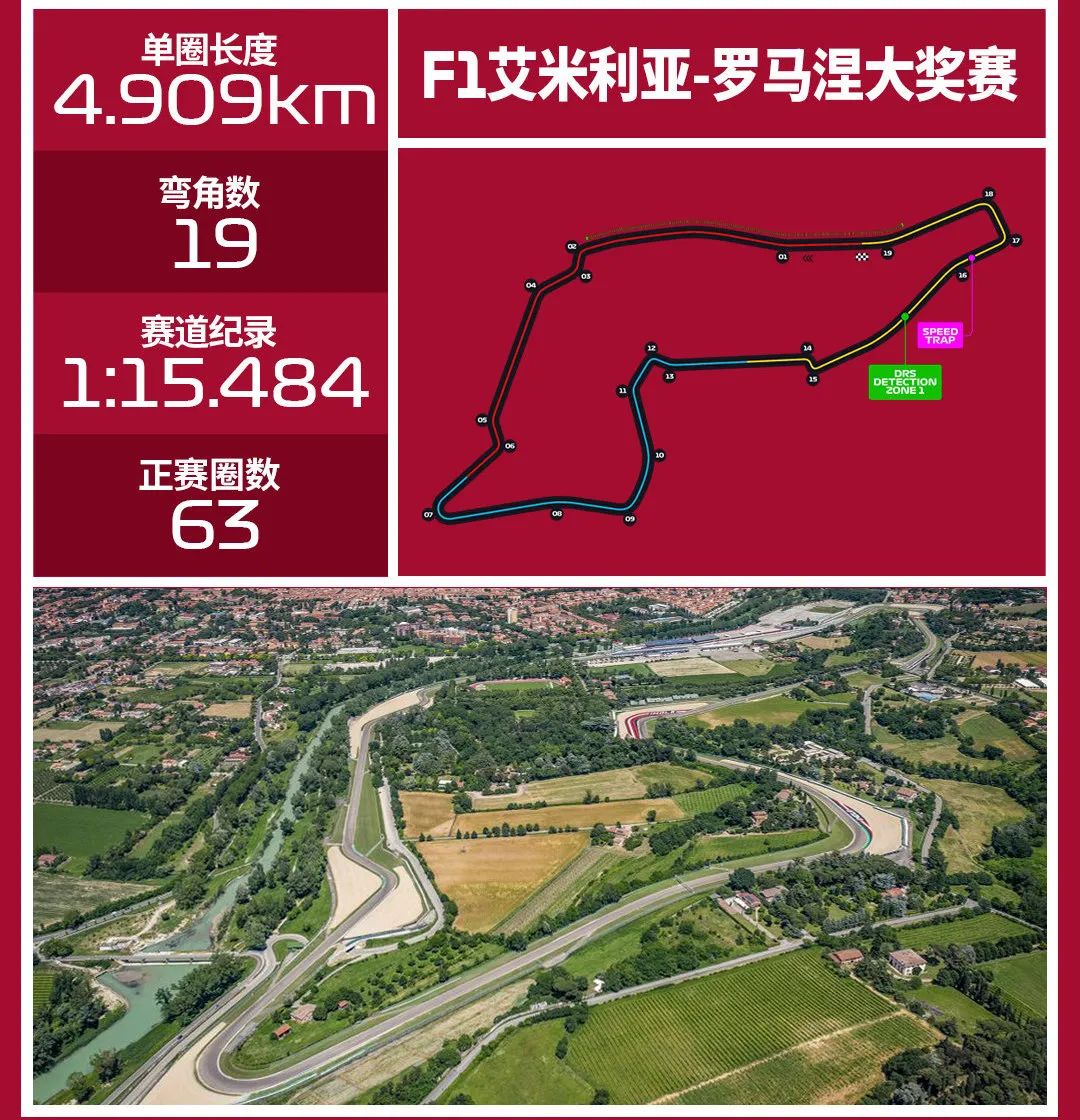 伊莫拉赛道来袭前8都有积分的冲刺赛周冠宇会有机会吗