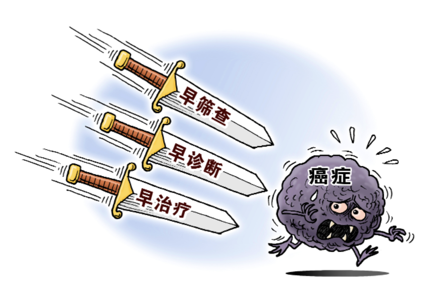 5年生存率不低于433大部分常见癌症可早期发现癌症筛查如何助力