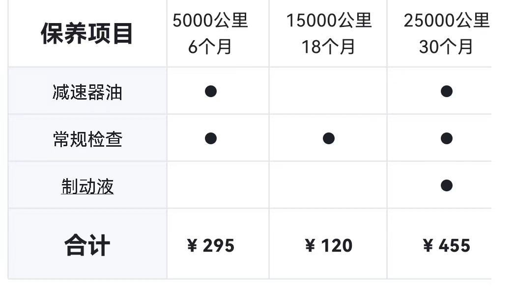 建议上班族开小尺寸轿车可以看看这两款保养便宜省心耐用