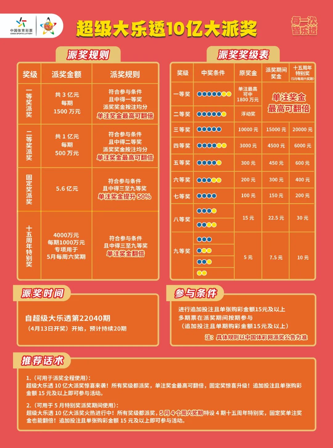 超级大乐透10亿大派奖火热进行中济宁体彩喊你来试试运气