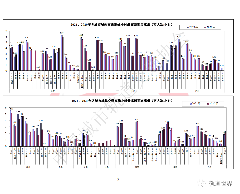 怎么给网站添加统计代码