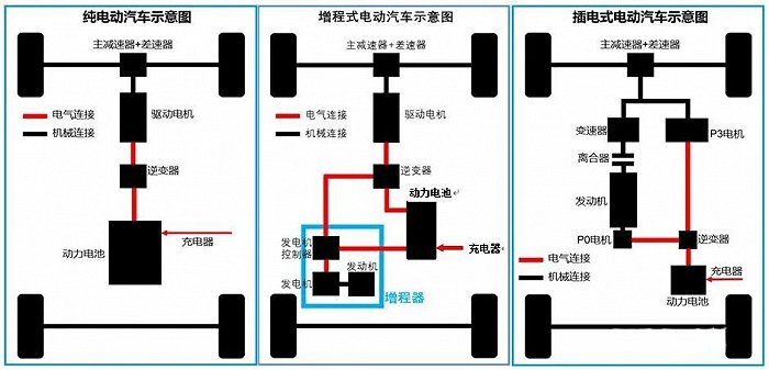 继插混大战之后，增程式轿车还未上市已开始内卷？