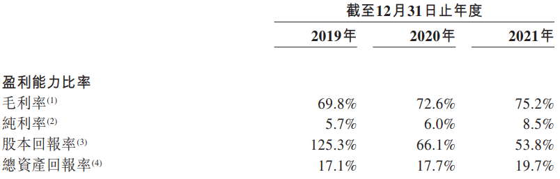 数据来源：子不语招股书