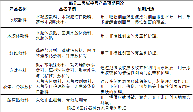 什么是医用透明质酸钠乱，二类敷料成浑水_https://www.jmylbn.com_新闻资讯_第1张
