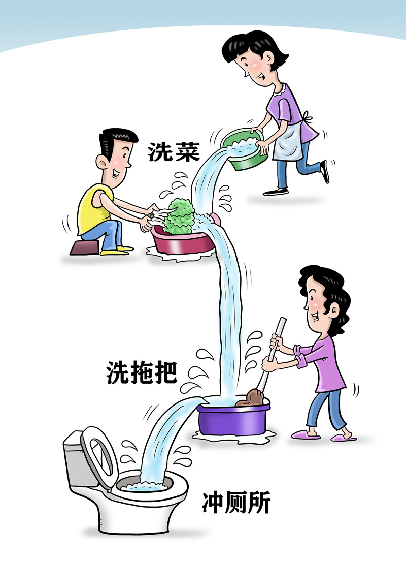 例如,淘米或洗菜的水可以浇花;洗脸,洗衣后的水可以留下来擦地,冲厕所