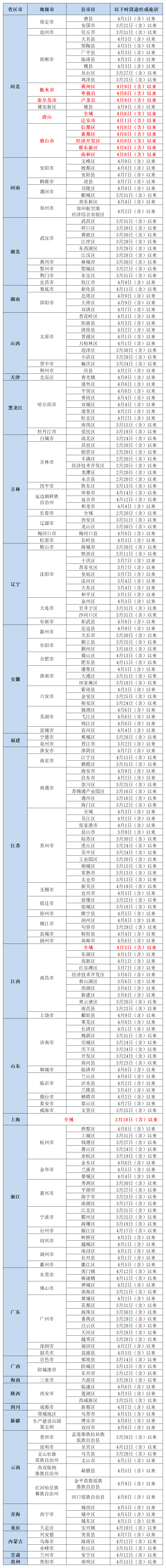 降级！北京全市低风险，行程卡已“摘星”！朝阳新增确诊病例轨迹公布→休闲区蓝鸢梦想 - Www.slyday.coM