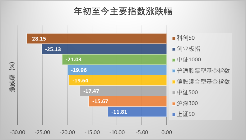 （数据来源：Choice，泰达宏利基金整理，截至2022年4月17日。）