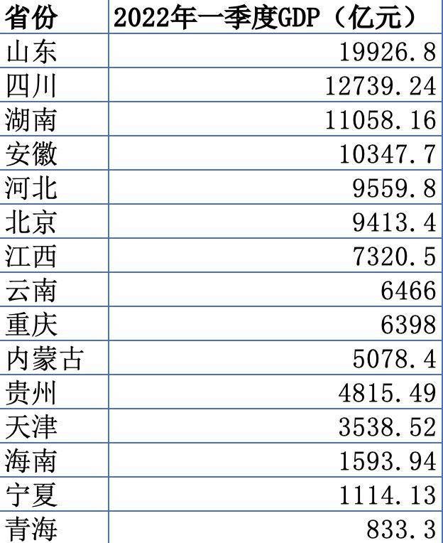 gdp省市_最新中国城市GDP百强榜:福州成为福建省TOP1、宁德跻身百强(2)