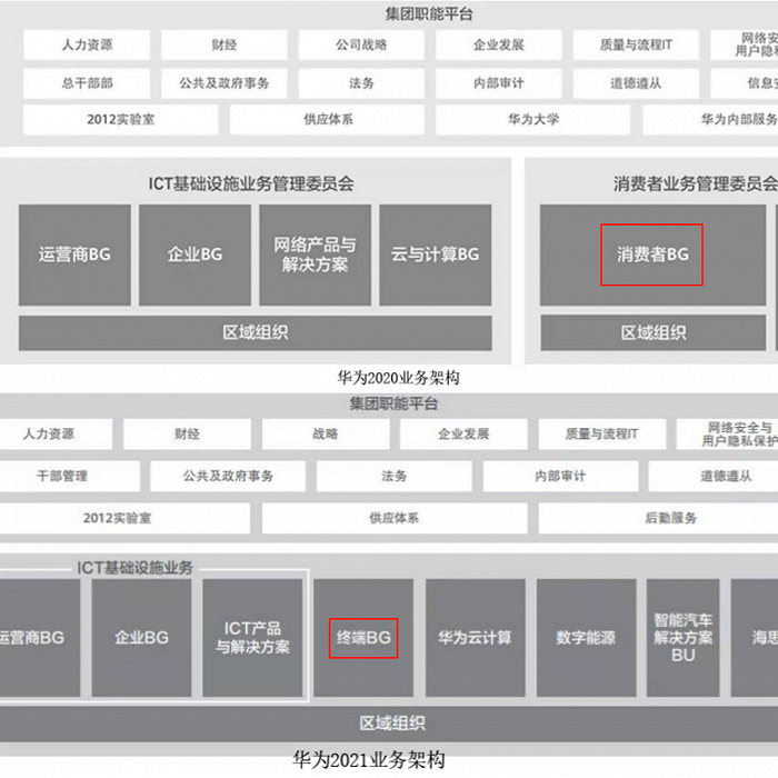 华为走在老路上