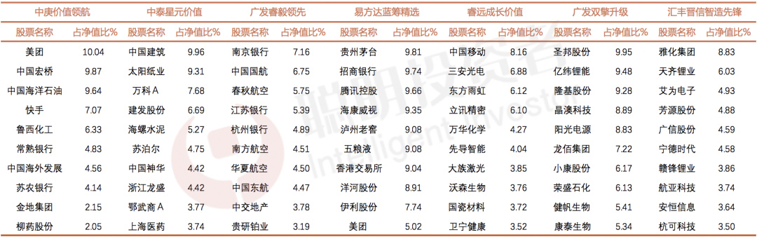 数据来源:Wind,截至2022年4月22日
