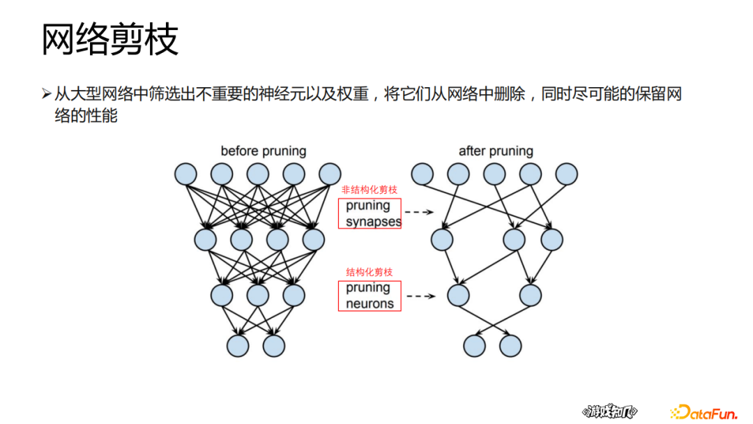 腾讯邱东洋:深度模型推理加速的术与道__财经头条