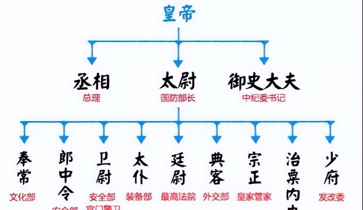 东汉末年，杨家也是四世三公，为什么没有如袁绍起兵成为诸侯？|袁绍|三公|诸侯_新浪新闻