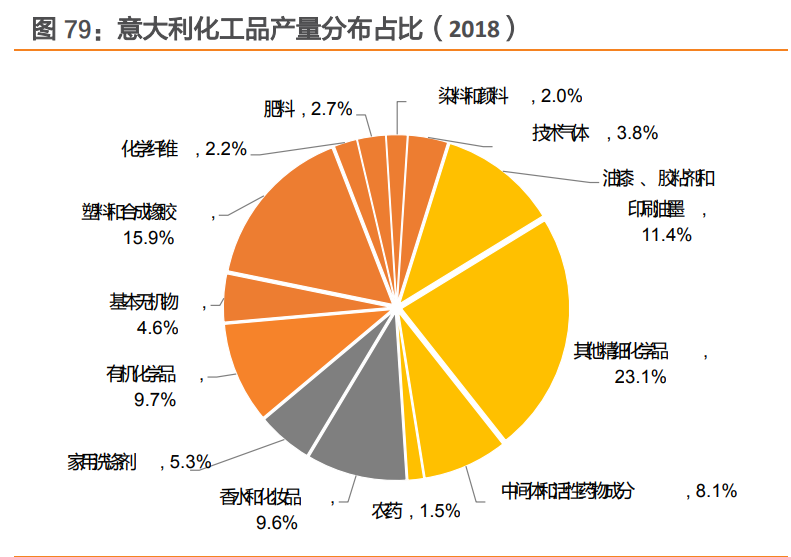 基础化工行业专题研究:欧洲化工业概况|能源|化工业|能耗_新浪新闻