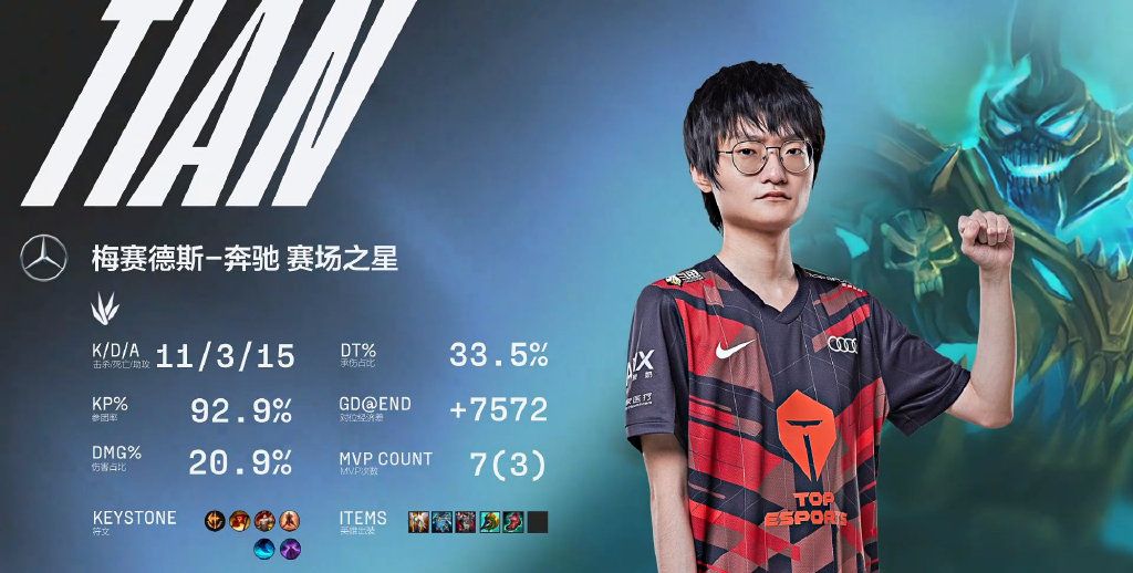 最强全华班！RNG勇夺冠军出征MSI，TES让二追三功亏一篑休闲区蓝鸢梦想 - Www.slyday.coM