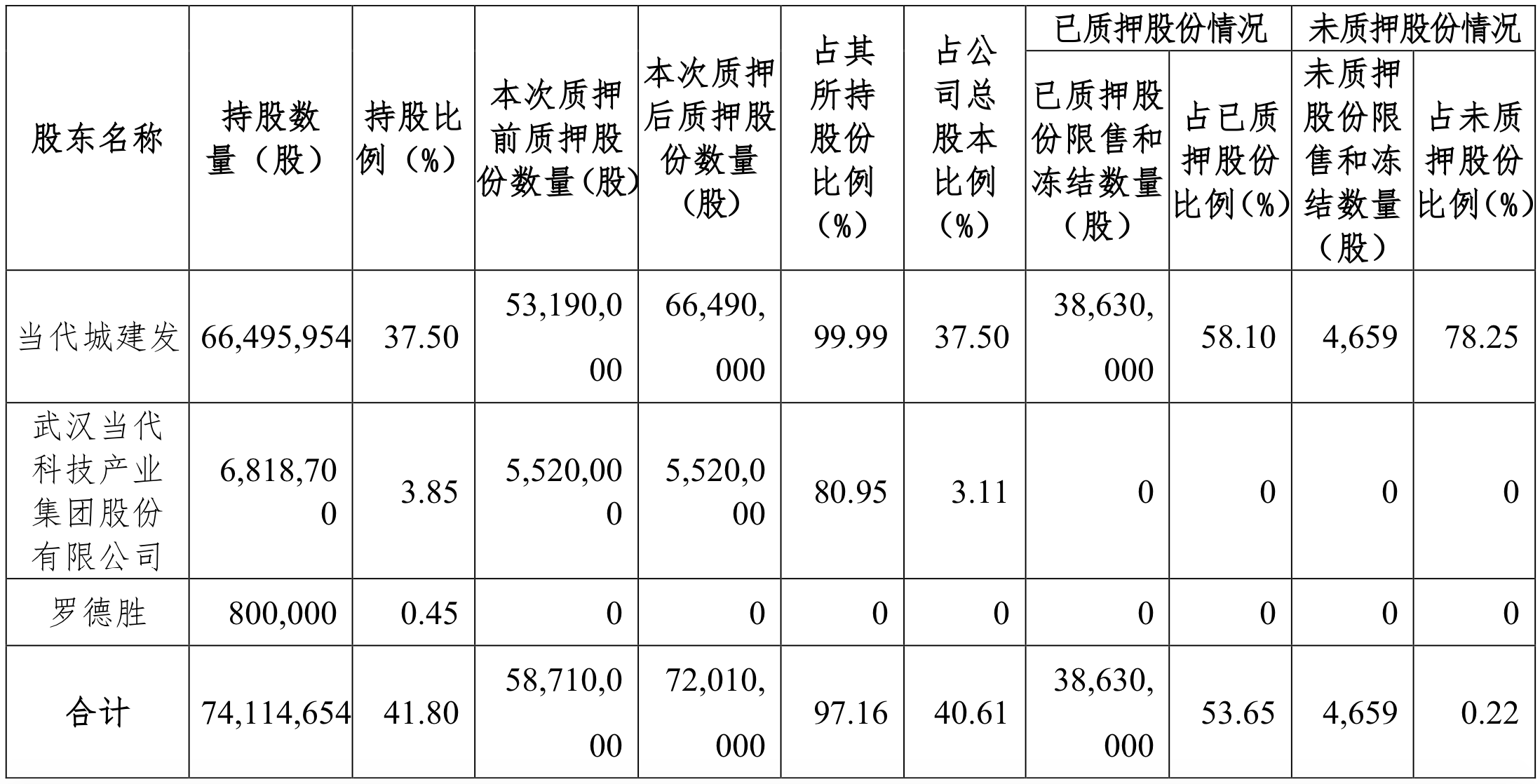 来源：公告