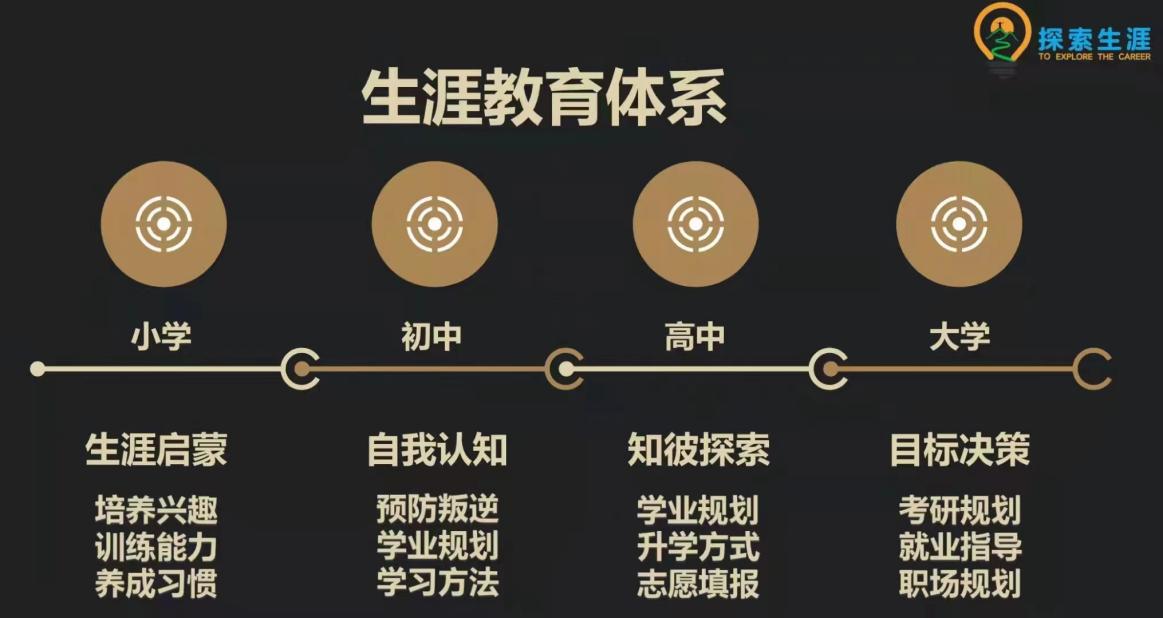 本次讲座由九江百年生涯教育联合创始人,生涯规划师,志愿填报师,心理