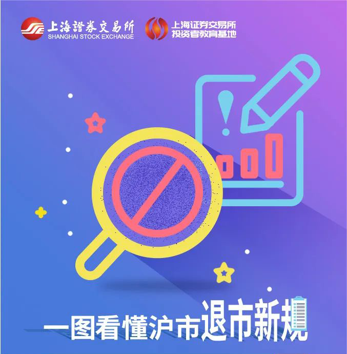 “新投教 | 一图看懂沪市退市新规