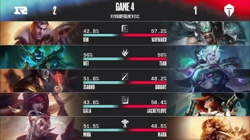 【游民晚报】RNG3:2击败TES夺冠！休闲区蓝鸢梦想 - Www.slyday.coM