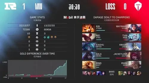 【游民晚报】RNG3:2击败TES夺冠！休闲区蓝鸢梦想 - Www.slyday.coM