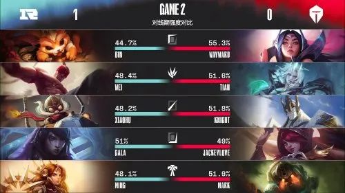 【游民晚报】RNG3:2击败TES夺冠！休闲区蓝鸢梦想 - Www.slyday.coM