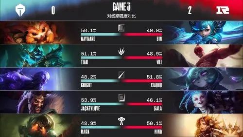 【游民晚报】RNG3:2击败TES夺冠！休闲区蓝鸢梦想 - Www.slyday.coM