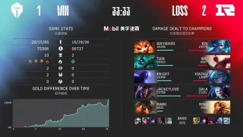 【游民晚报】RNG3:2击败TES夺冠！休闲区蓝鸢梦想 - Www.slyday.coM